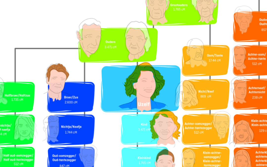 Dit is de familiedetective van Nederland